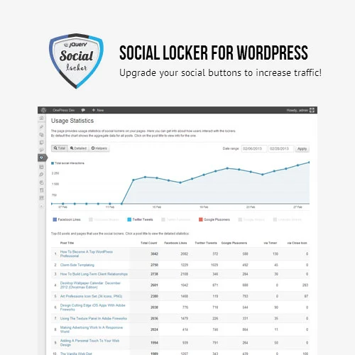 Social Locker for WordPress