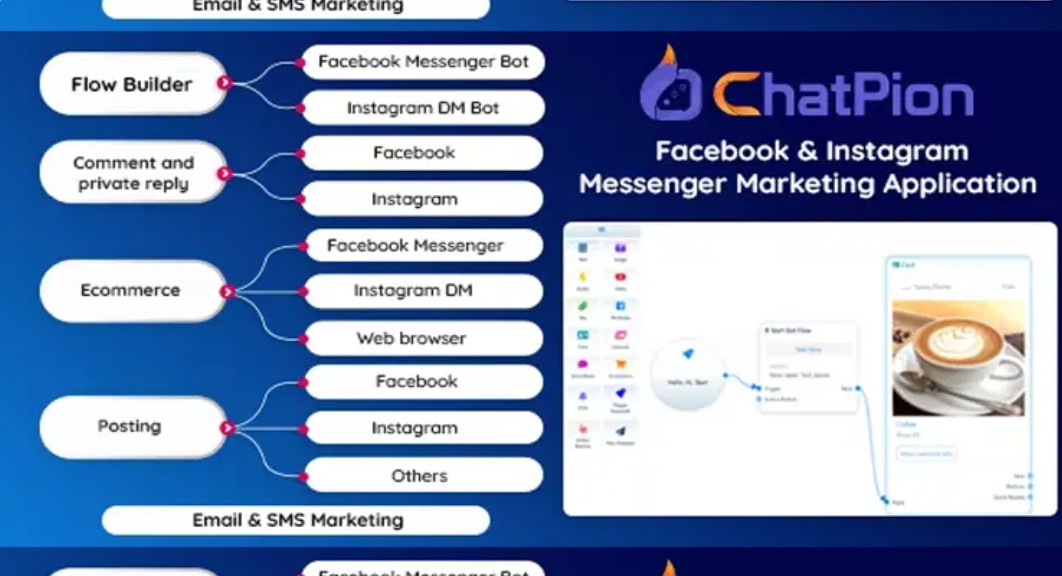 ChatPion – Facebook & Instagram Chatbot,eCommerce,SMS Email & Social Media Marketing Platform (SaaS)