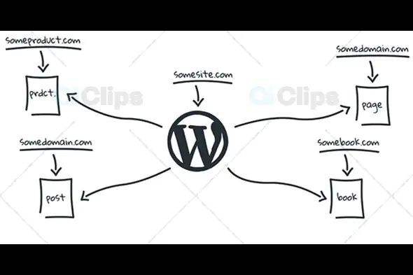 WP Landing Kit