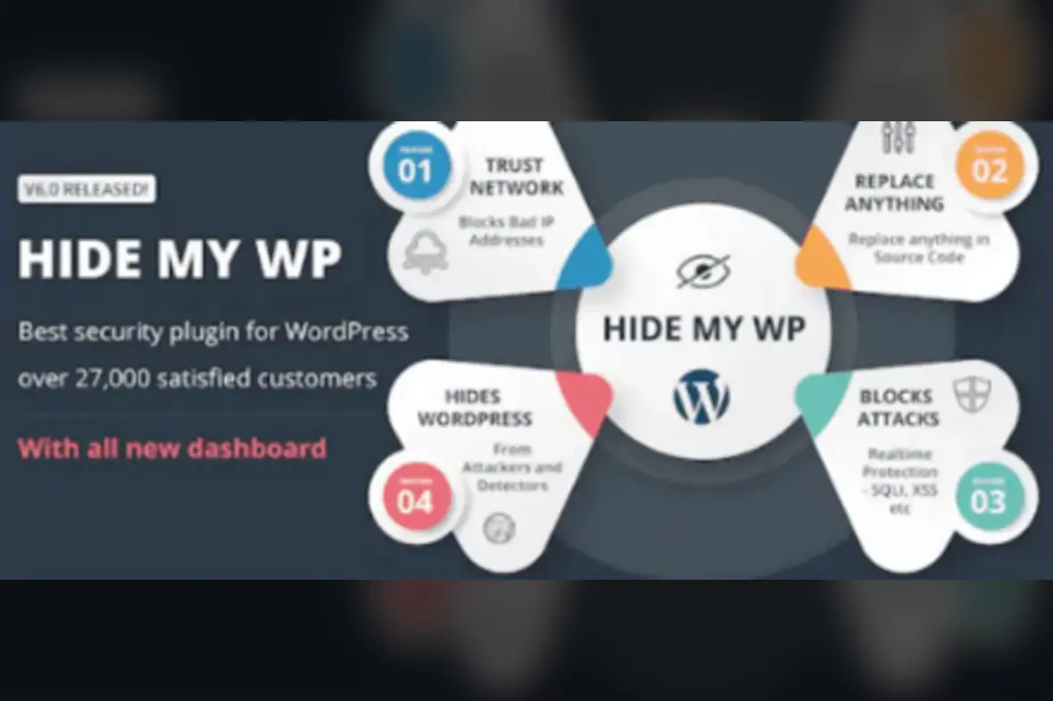 Hide My WP Security Plugin for WordPress v6.2.12