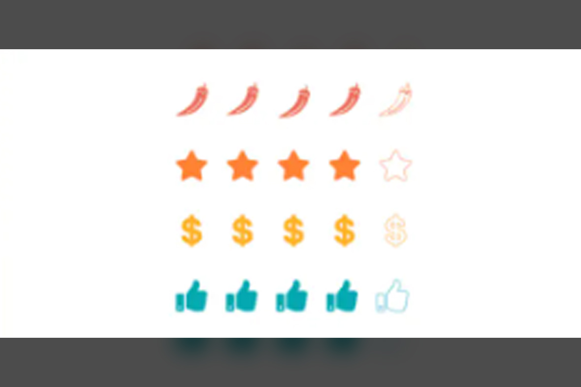 GeoDirectory Review Rating Manager v2.3.8