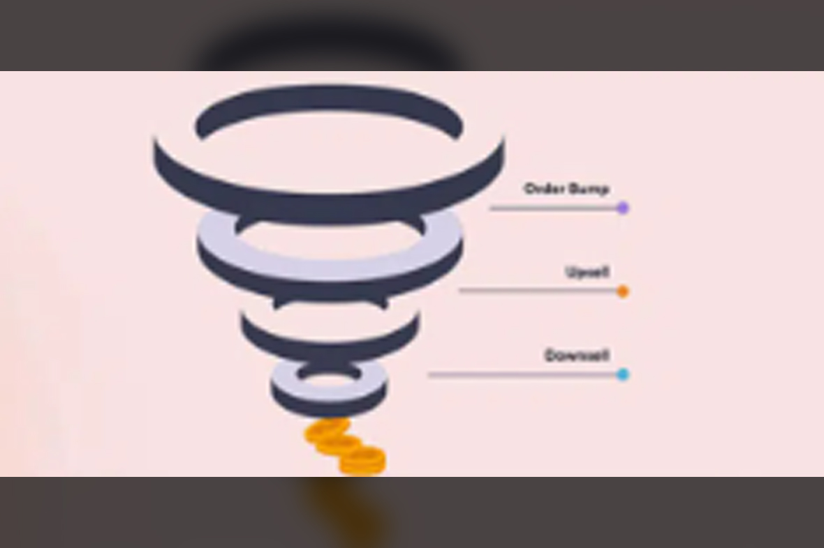 WPFunnels Pro v2.5.9